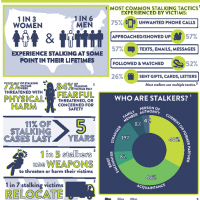 JANUARY IS  NATIONAL STALKING AWARENESS MONTH